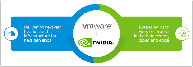 VMware + NVIDIA